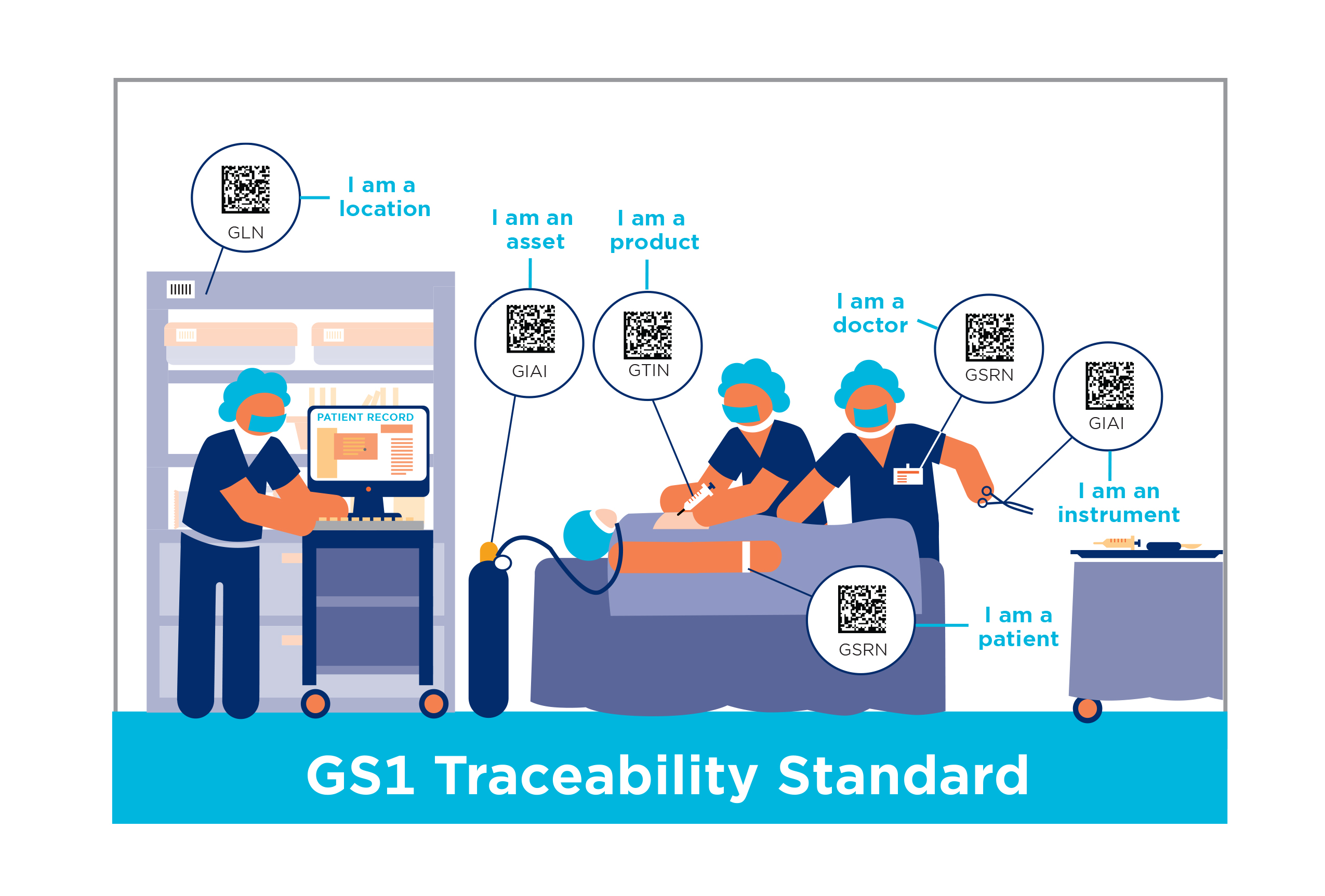 GS1 Healthcare Traceability Standard Theatre Image