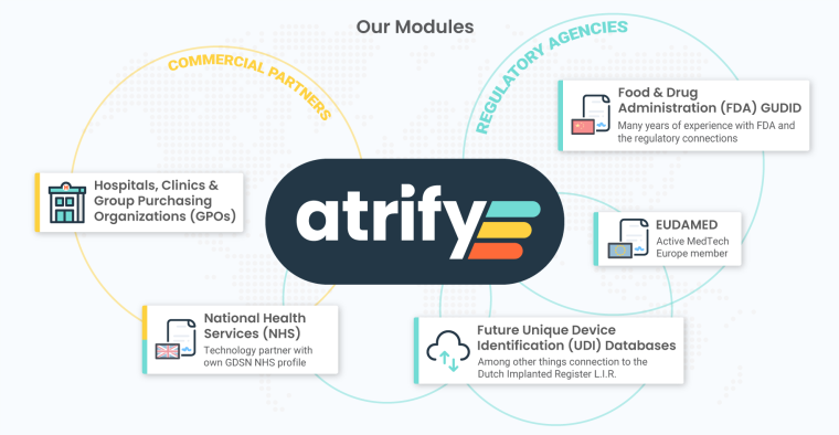 atrify modules