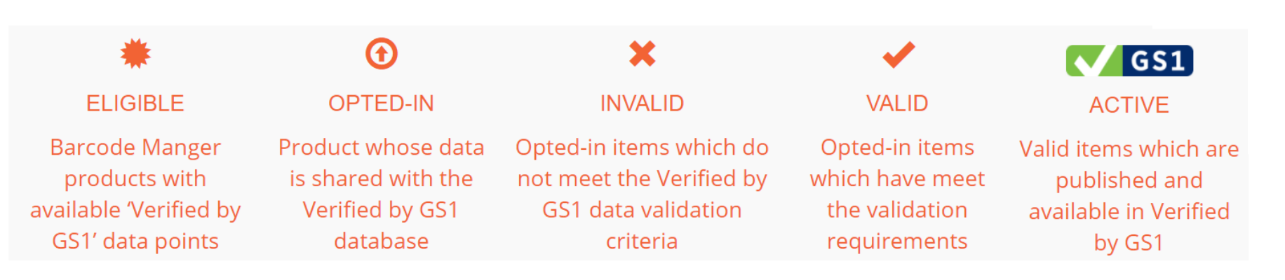 Verified by GS1 Data Validation Process Icons