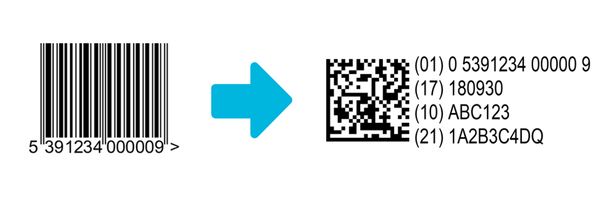 GTIN in 2D Barcode for Serialisation EU FMD GTIN in 2D Barcode for Serialisation EU FMD
