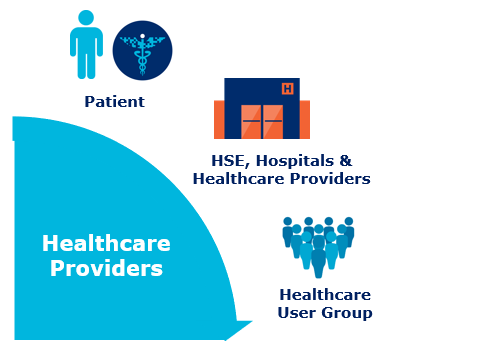 Healthcare Providers Ecosystem