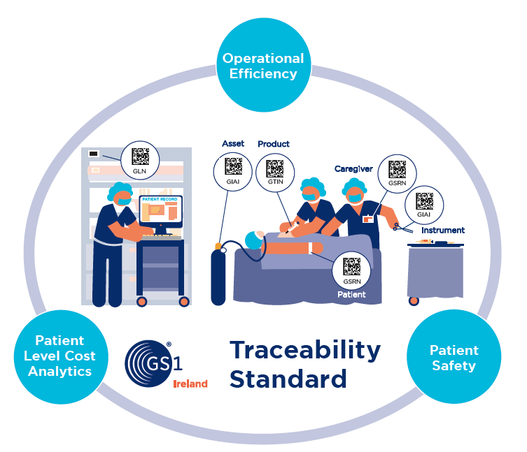 Healthcare Traceability Standard Healthcare Traceability Standard