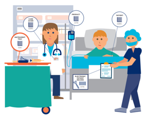 GS1 standards in Healthcare graphic 300px
