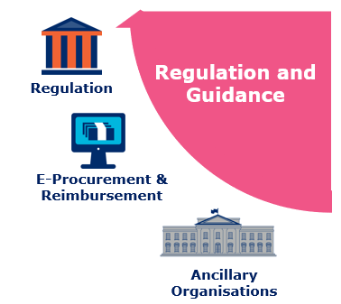 Regulation Ecosystem