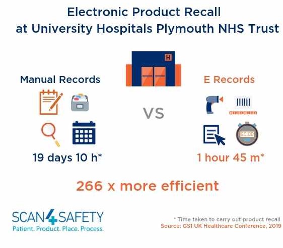 Scan4safety Scan4safety