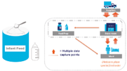 Traceability of infant feeds