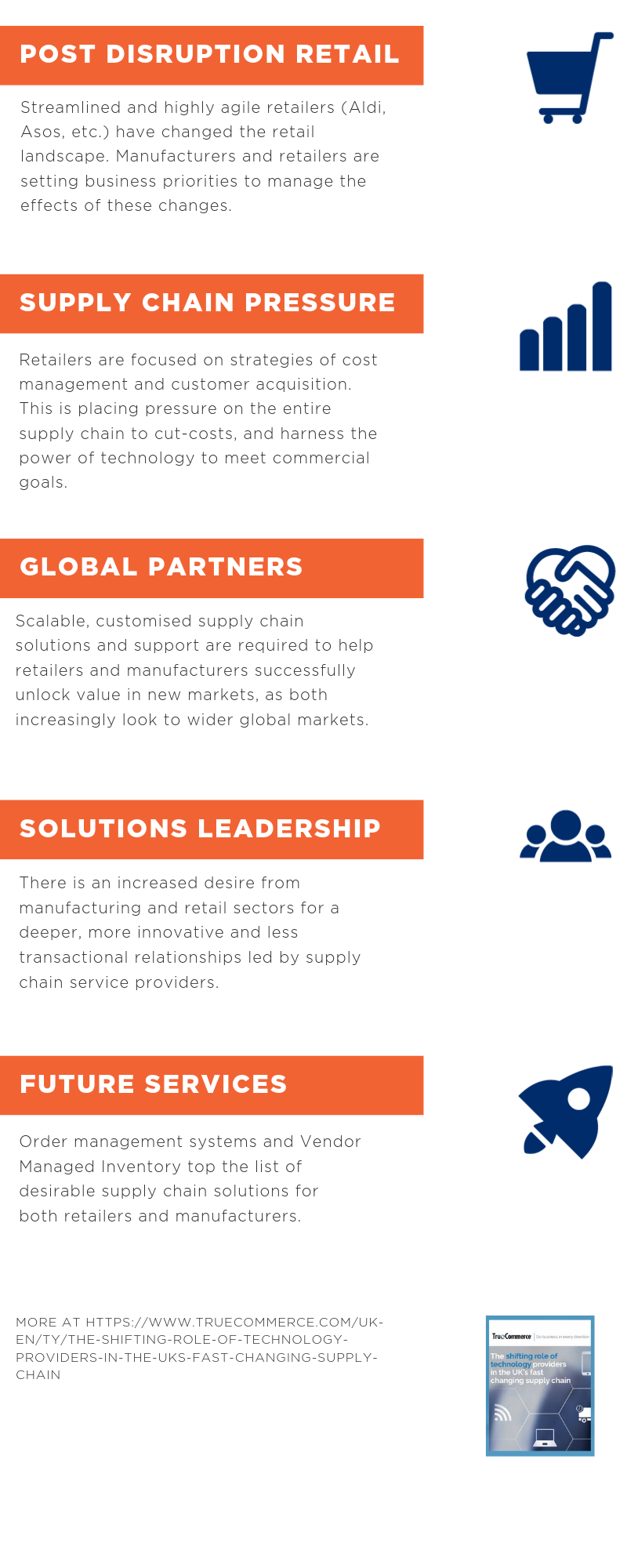 Infographic of TrueCommerce tech provider supply chain report