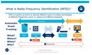 what-is-RFID