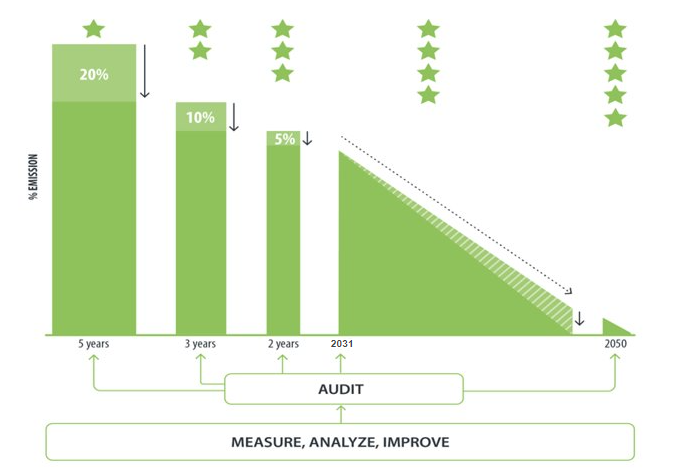 Lean-and-Green-2021