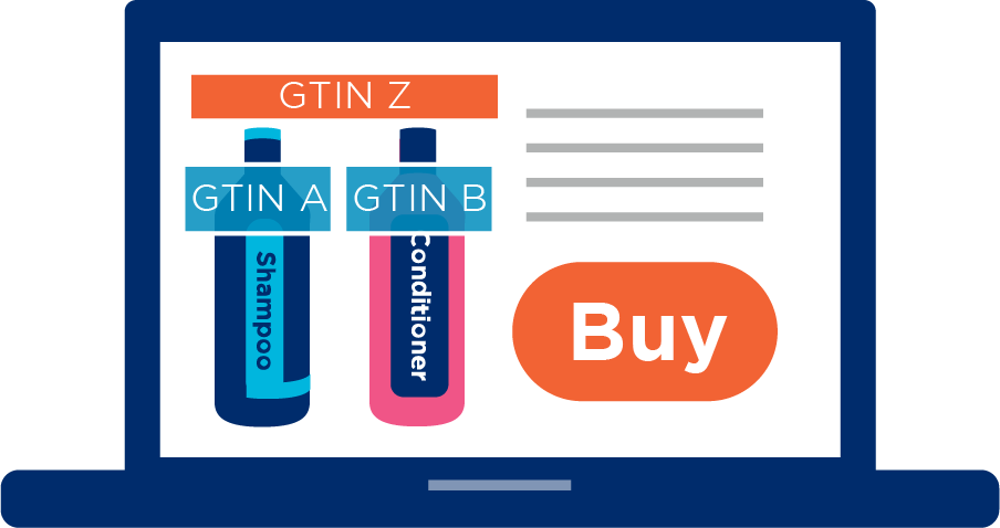 GS1_E-Commerce_Listing_Physical_Bundle_Identifier_RGB_2022-08-01