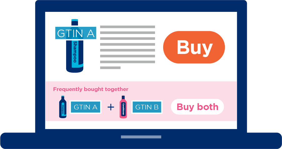 GS1_E-Commerce_Listing_Recommendations_RGB_2022-08-01