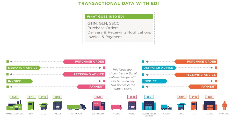 Low Res Share Transactional Data