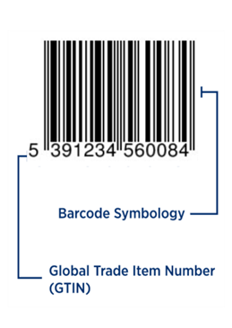 Barcode Symbology