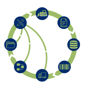 construction standards