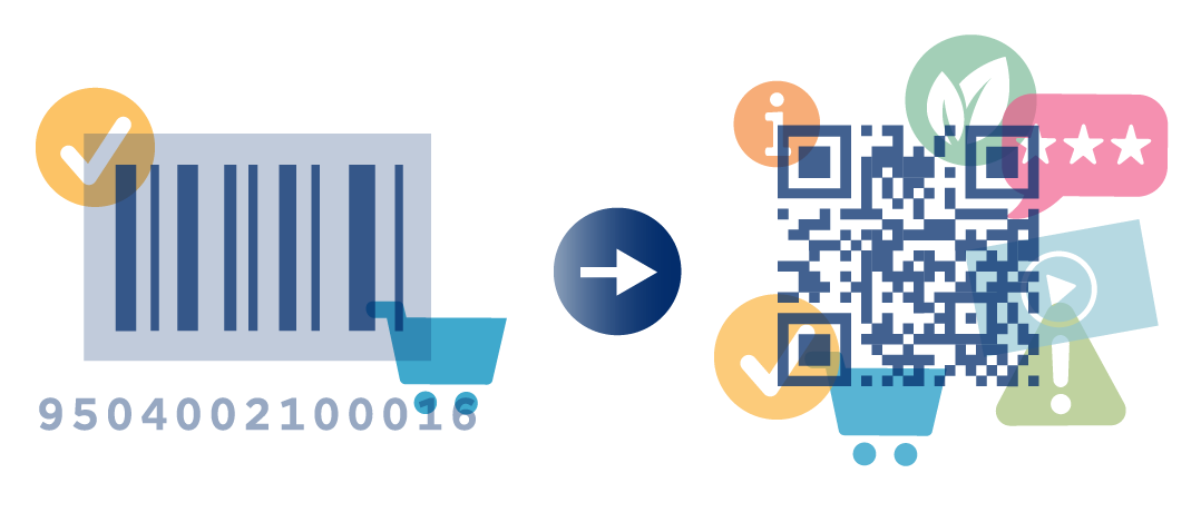 Barcode Explorer 1D Vs 2D Benefits 2X