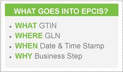 EPCIS